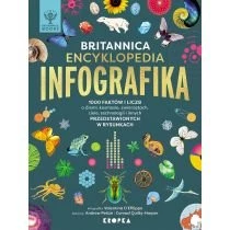 Britannica Encyklopedia Infografika Kropka